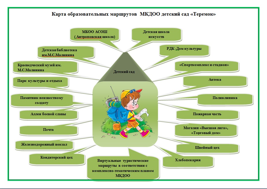 Карта образовательных маршрутов.jpg