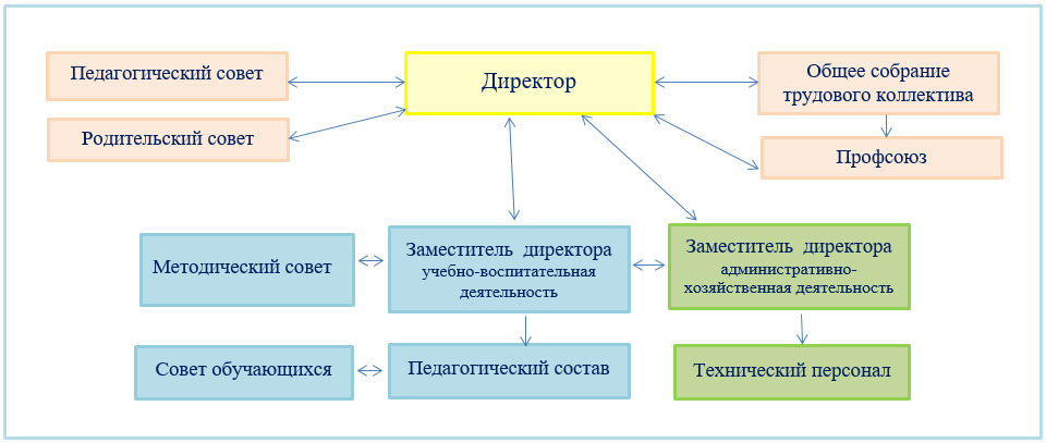 Система управения.png