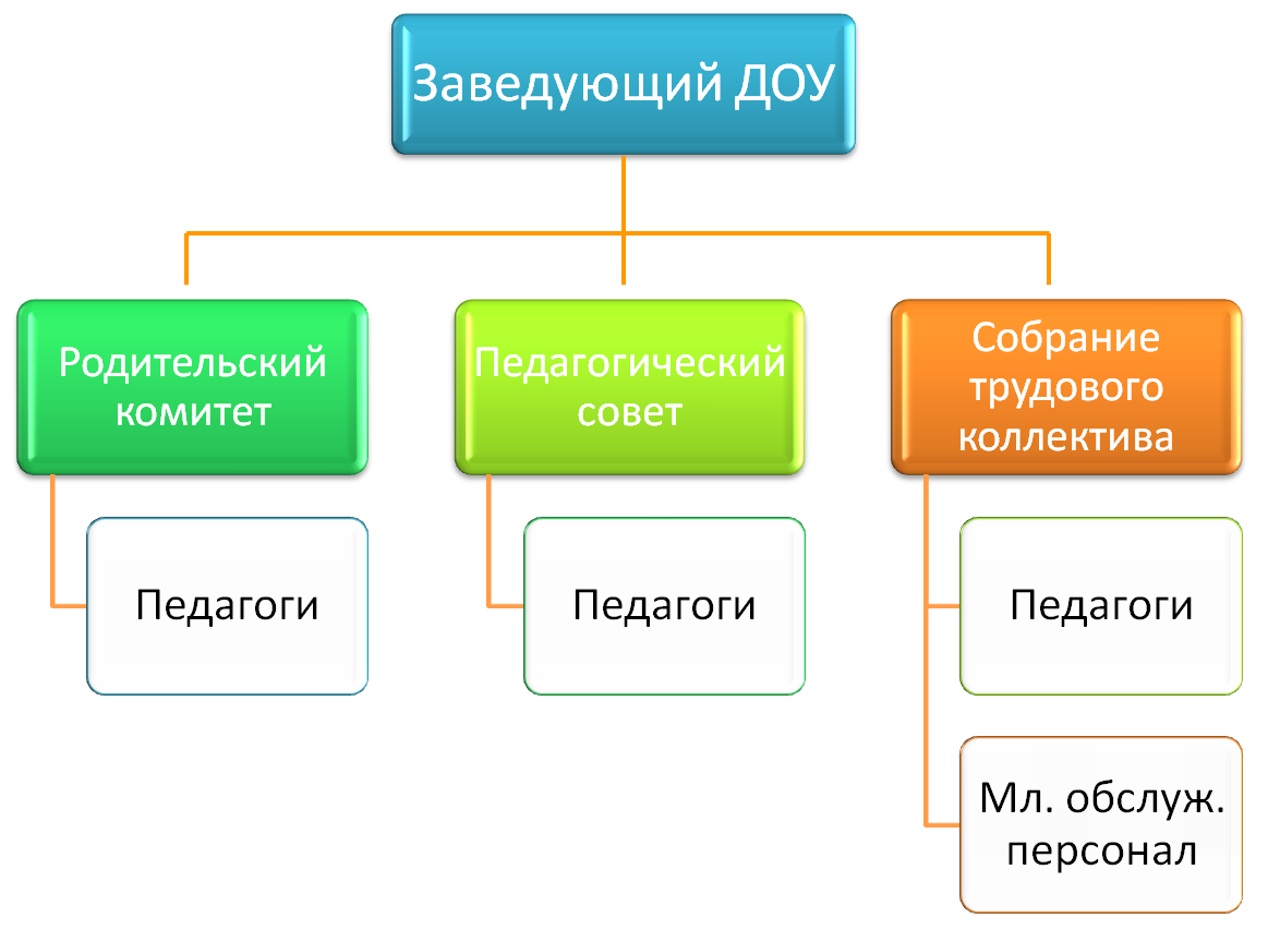Структура.png