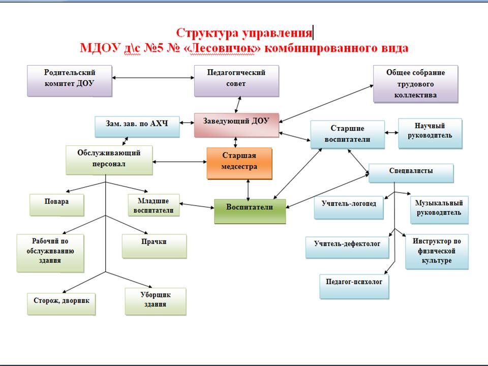 Структура управления.jpg