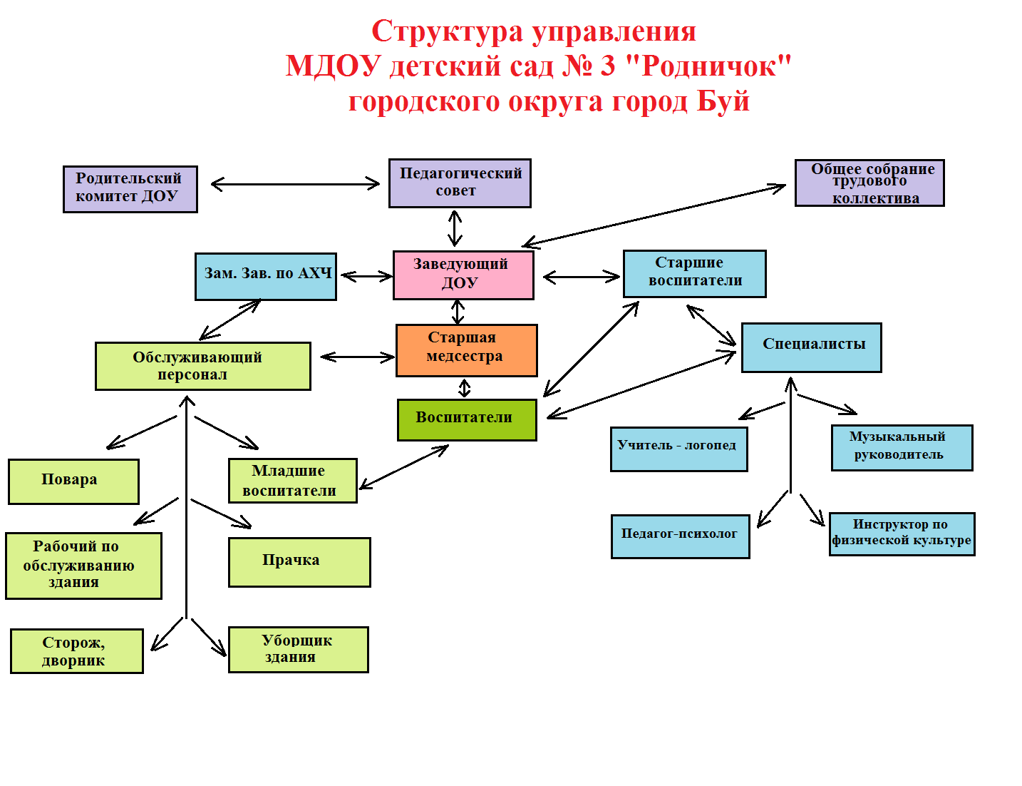 Структура управления.jpg