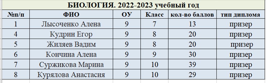 ВОШ_Биология.jpg