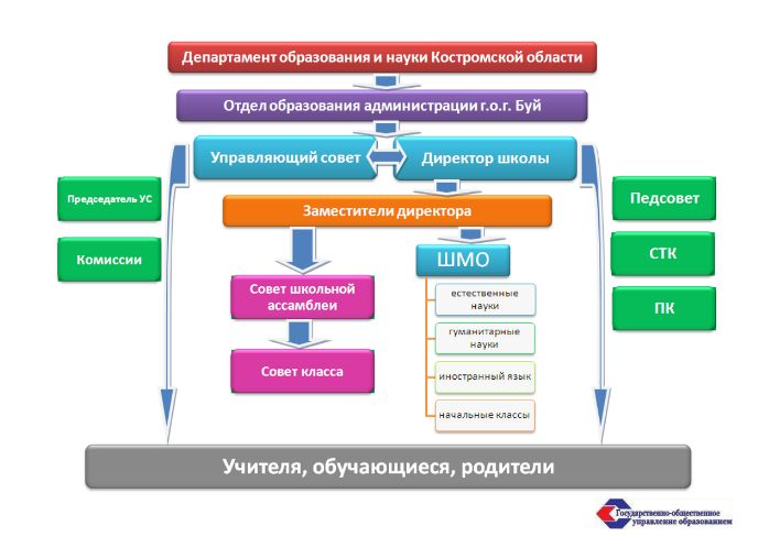 Схема управления.jpg