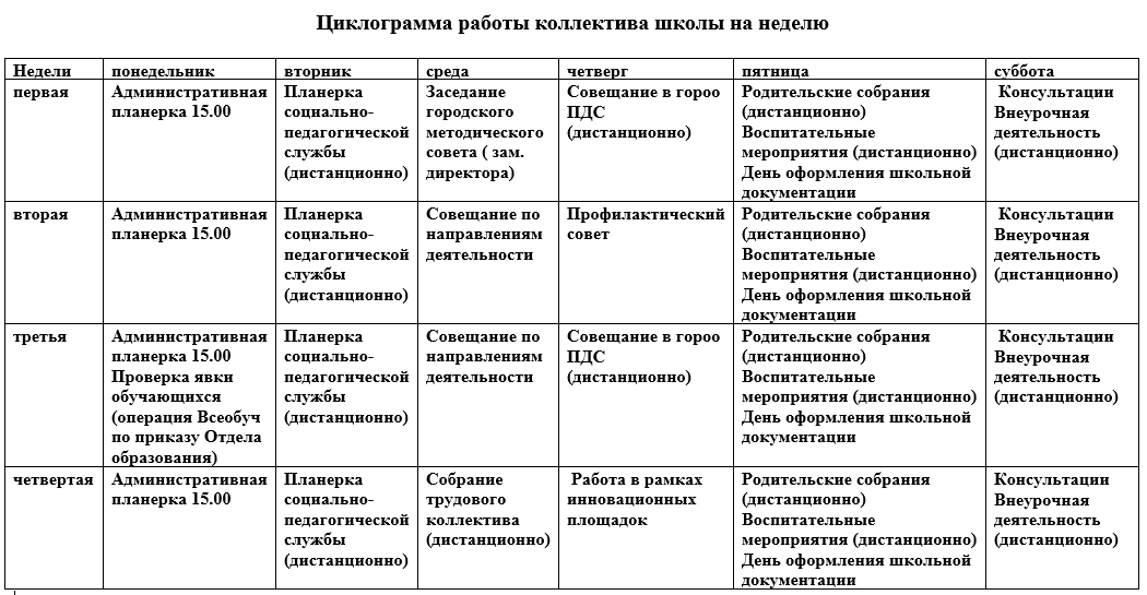 циклограмма 20-21.png