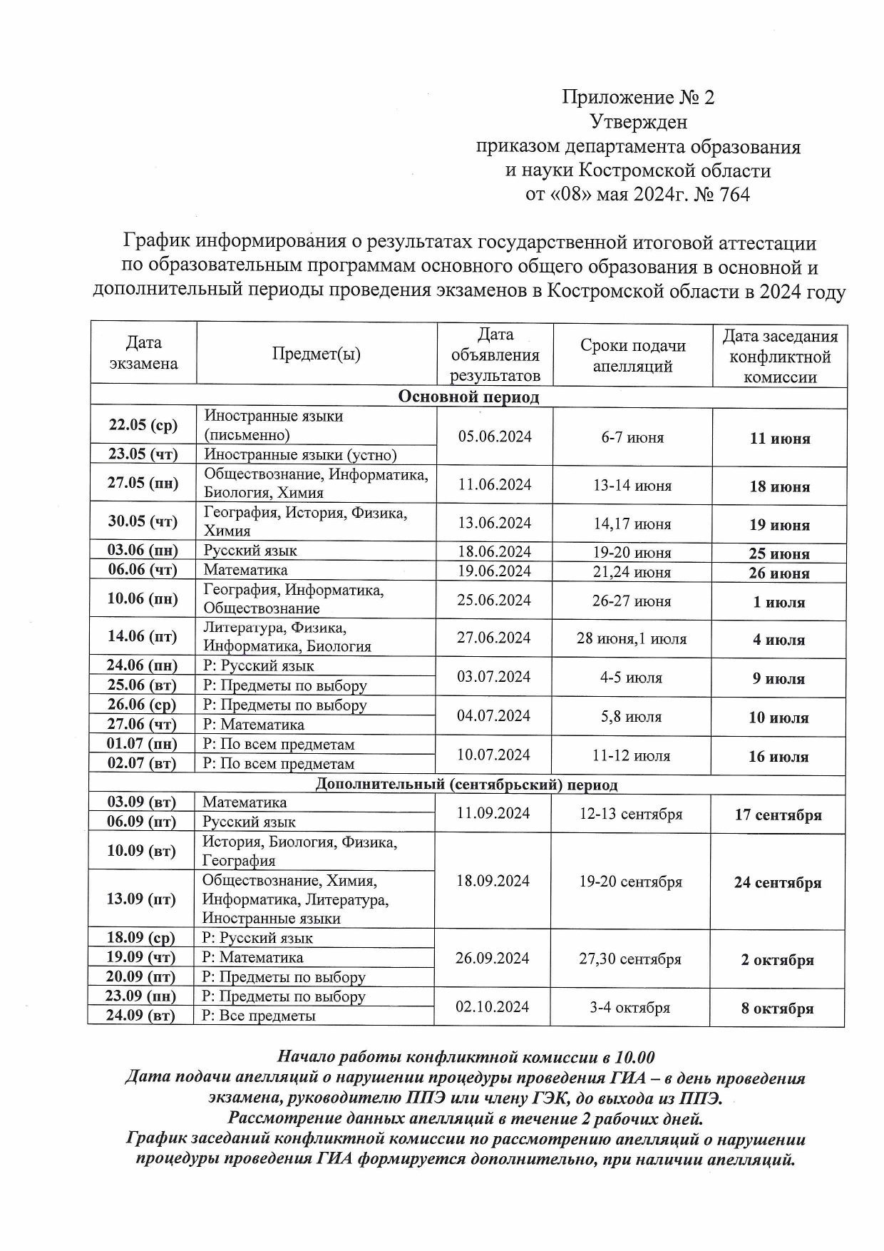 График информирования о результата ГИА  в основной и дополнительный  период проведения эзаменов в 2024 году в Костромской области_page-0001.jpg