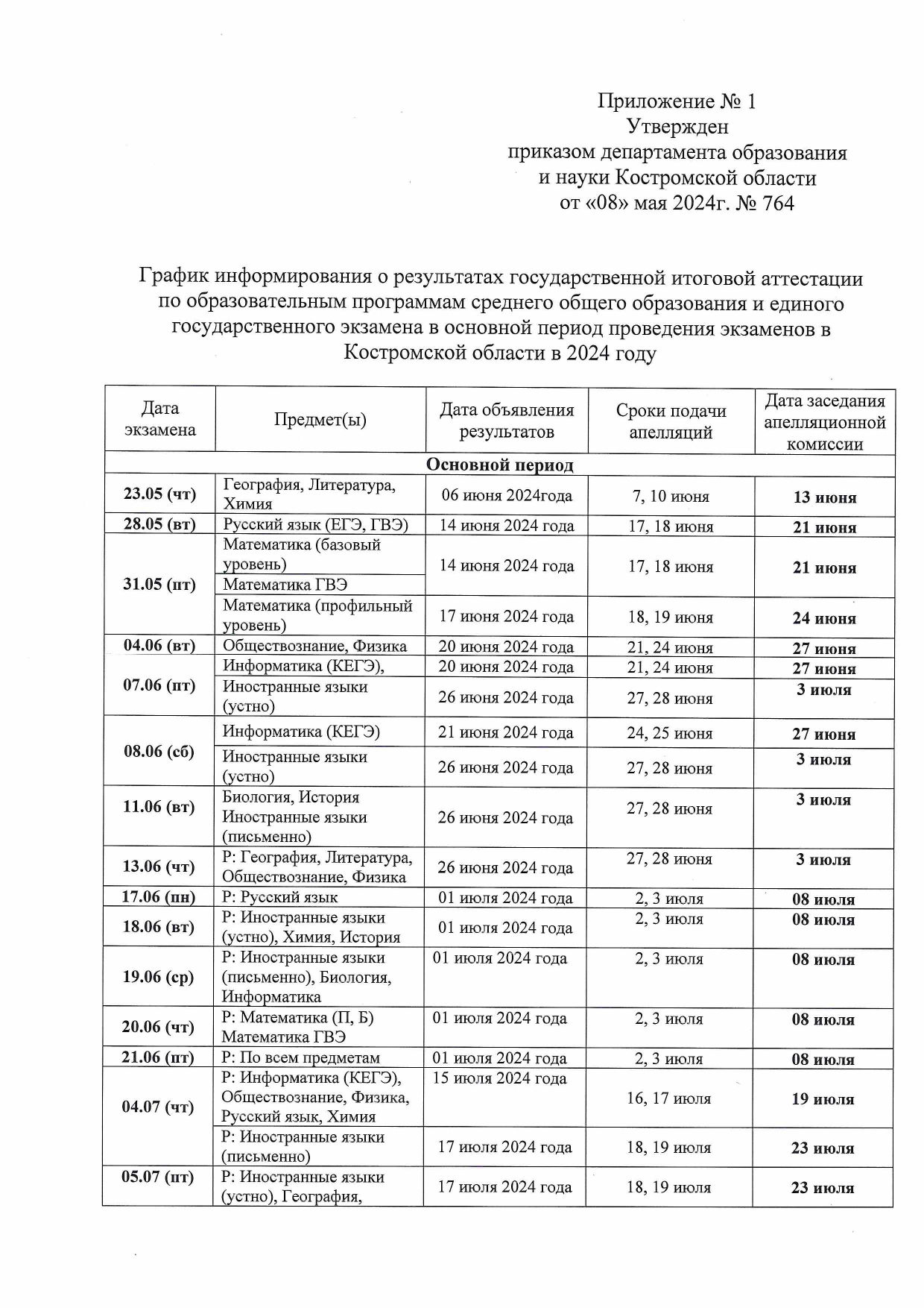 График информирования о результата ГИА  в основной период проведения эзаменов в 2024 году в Костромской области.jpg