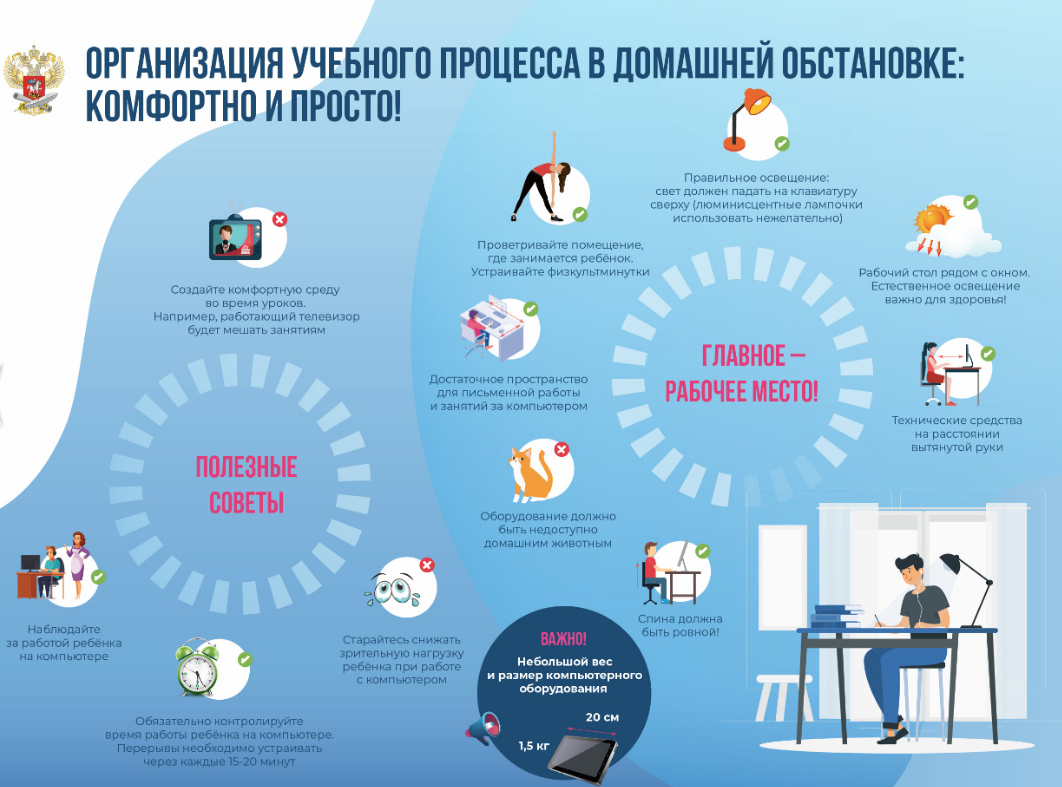 Обучение в домашней обстановке.png