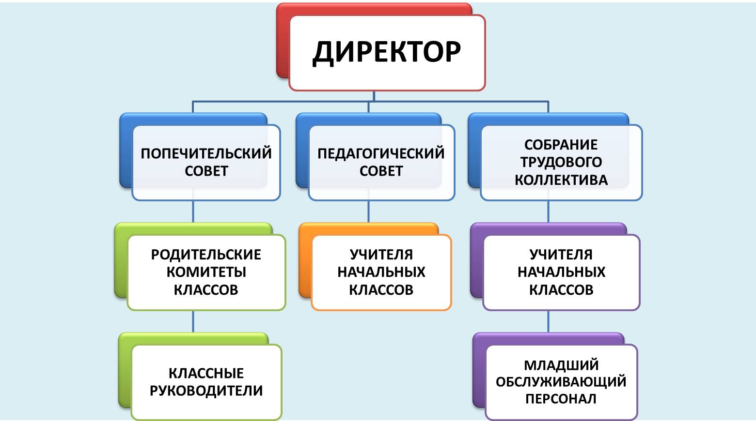 СТРУКТУРА УПРАВЛЕНИЯ.jpg