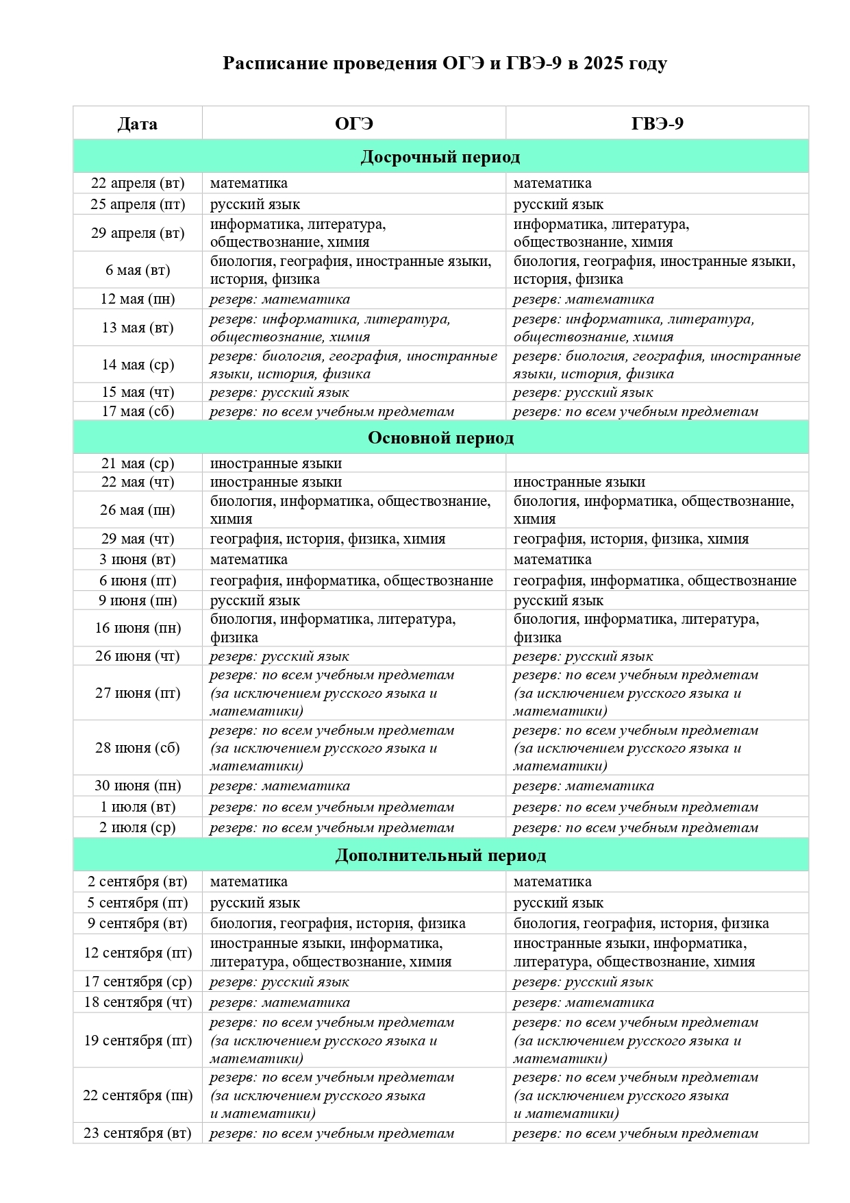 Расписание ОГЭ и ГВЭ 2025_page-0001.jpg
