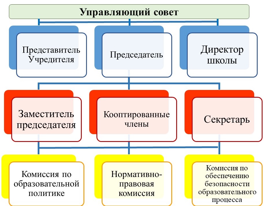 Структура УС.jpg