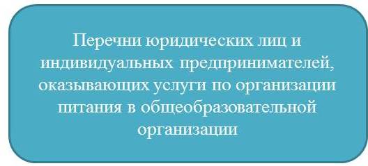 Перечни по услуге питания