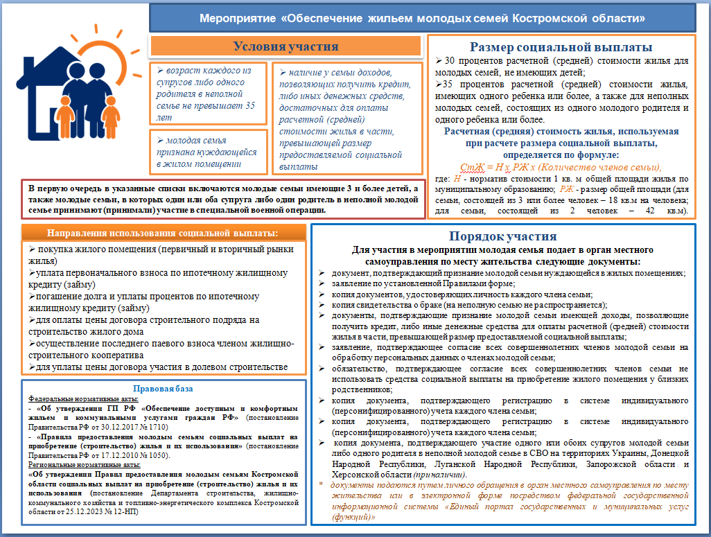 Обеспечение жильем молодых семей.bmp