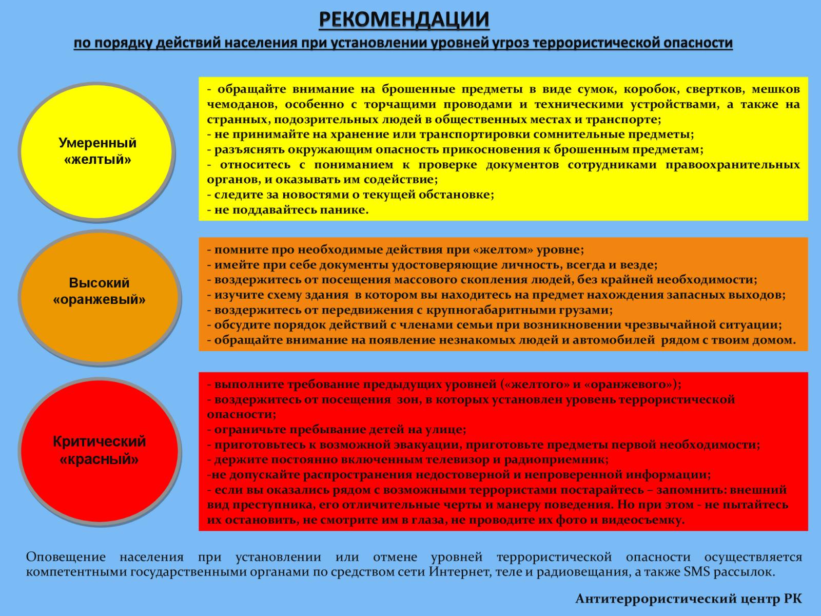 Памятка по уровня террористической опасности