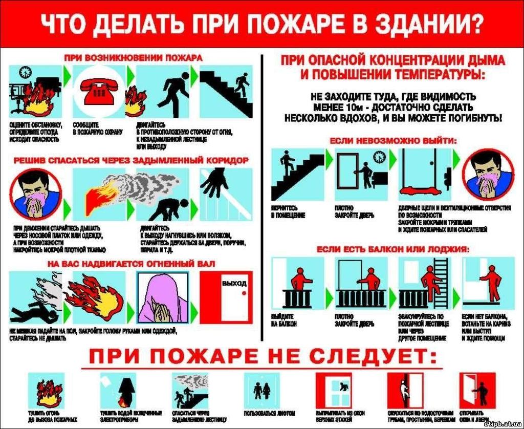 Что делать при пожаре в здании
