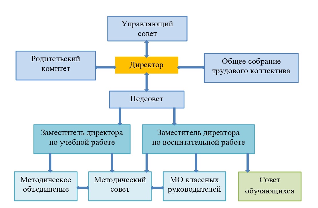 Структура МОУ Шушкодомской средней школы имени Архпова И.С._page-0001.jpg