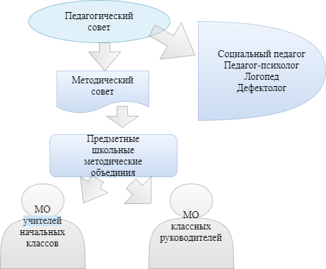 модель деятельности методической службы