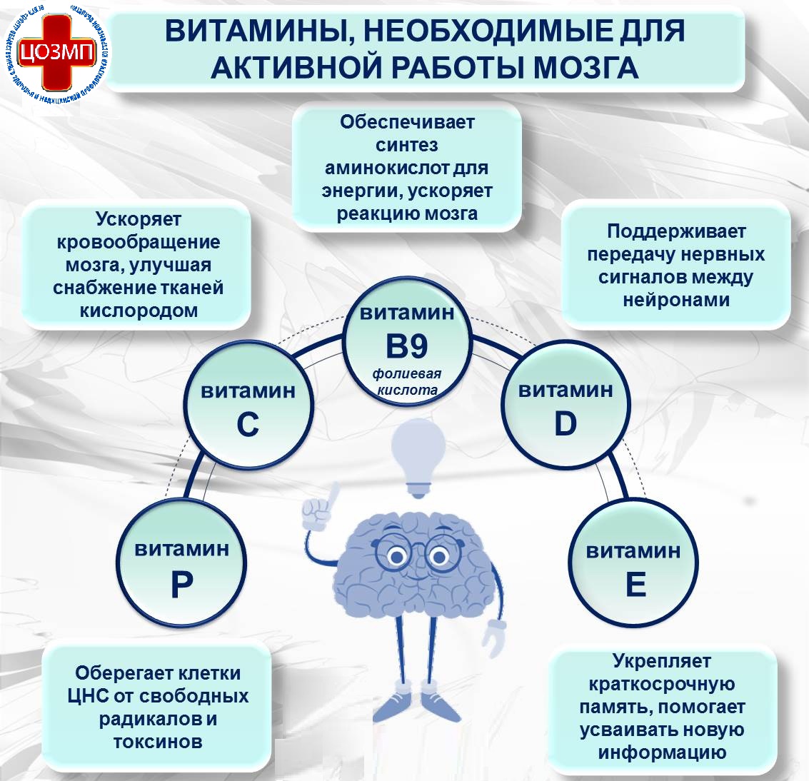 Витамины, необходимые для мозга.jpg