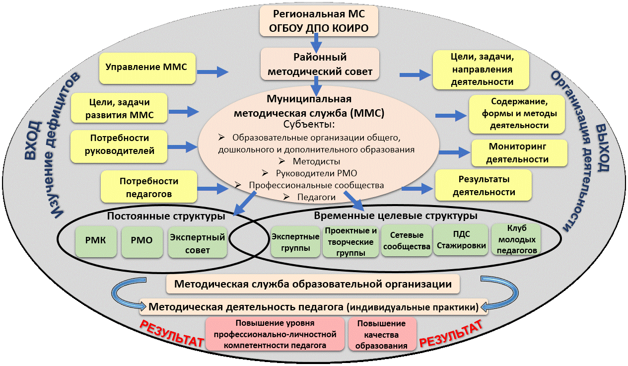Модель ММС2.gif