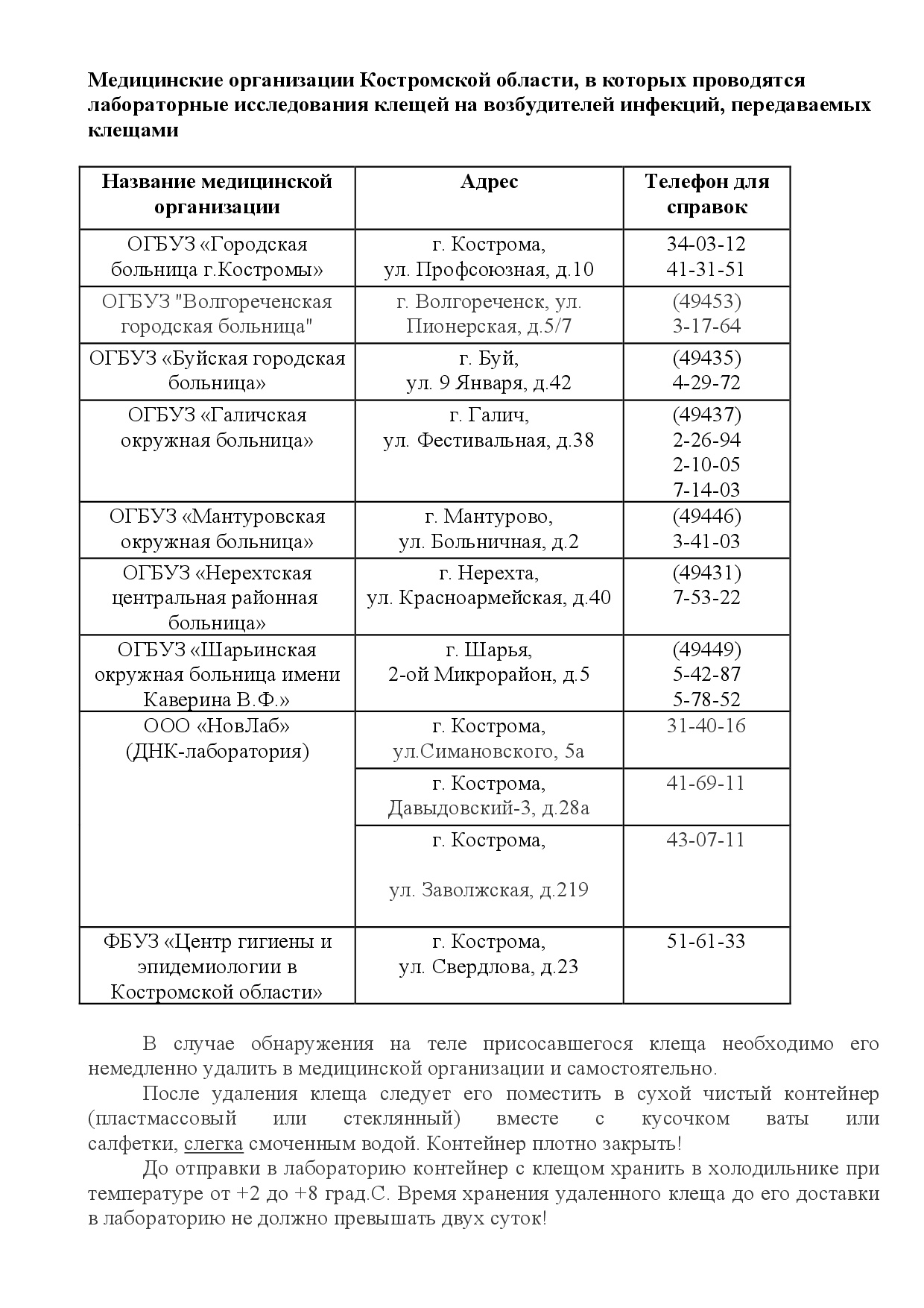 Медицинские организации Костромской области.jpg