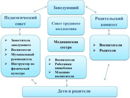 Структура управления.jpg