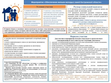 Мероприятие_«Обеспечение_жильем_молодых_семей_Костромской_области_page-0001.jpg