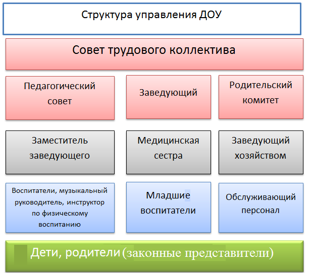 структура управления.bmp