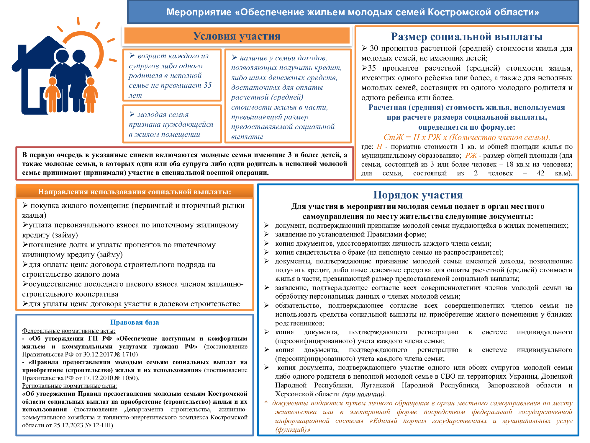 Мероприятие_«Обеспечение_жильем_молодых_семей_Костромской_области.jpg