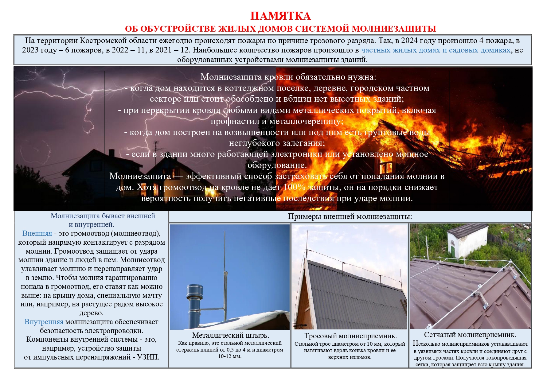Памятка по обустройству жилых домов системой молниезащиты_page-0001.jpg