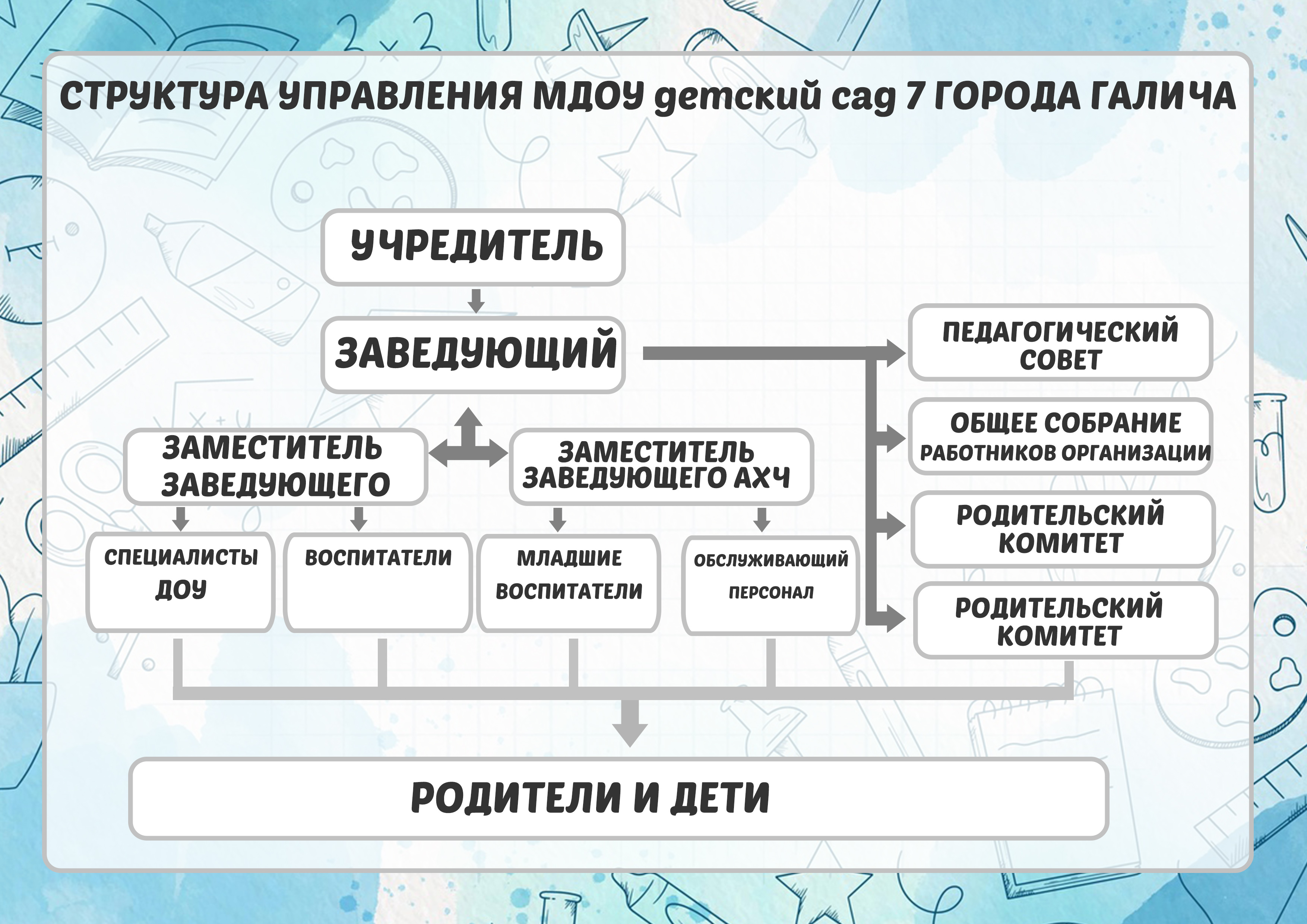 СТРУКТУРА.jpg