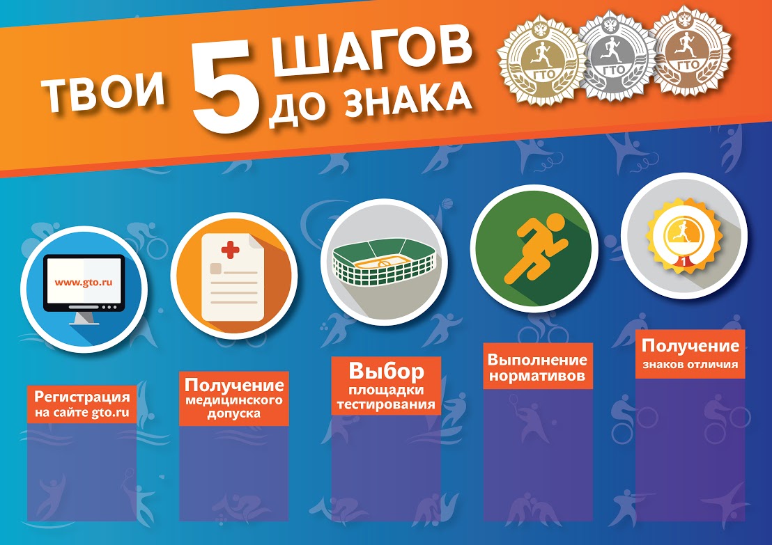 5 шагов до знака гто - гор.jpg