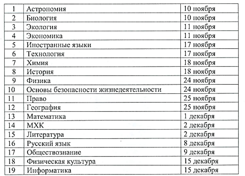 Сроки муниц.этапа.png