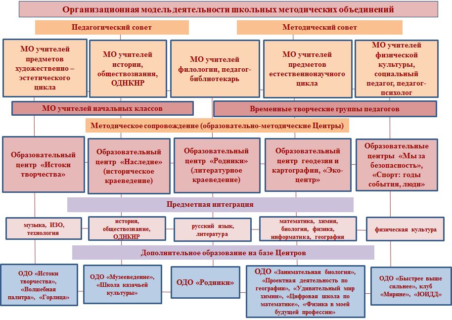 Схема МО.png