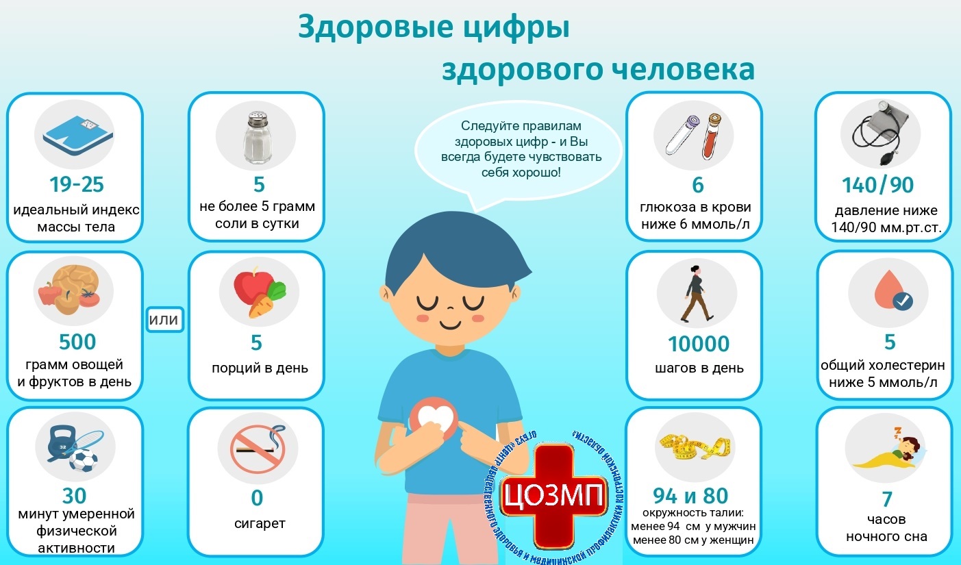 здоровые цифры здорового человека.jpg