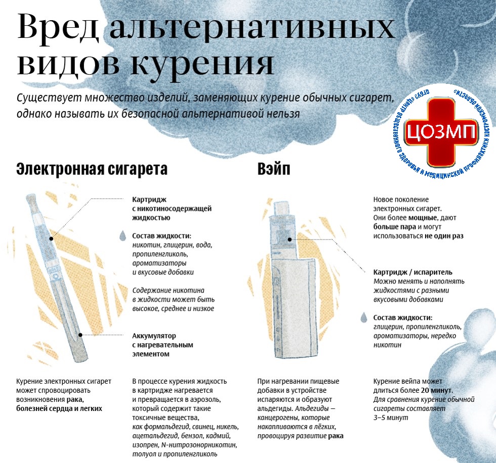 ВРЕД АЛЬТЕРНАТИВНЫХ ВИДОВ КУРЕНИЯ.jpg
