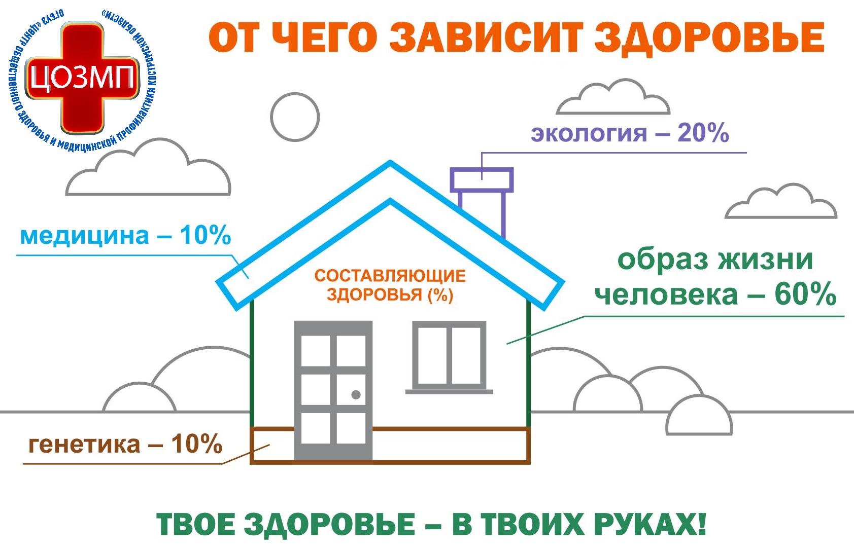 От чего зависит здоровье1.jpg