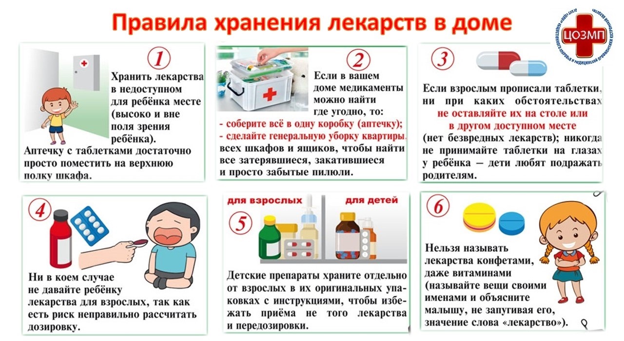 Правила хранения лекарств в доме.jpg