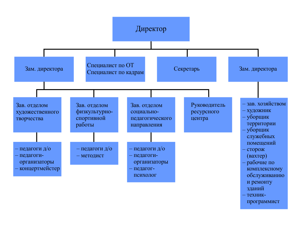 structura.png