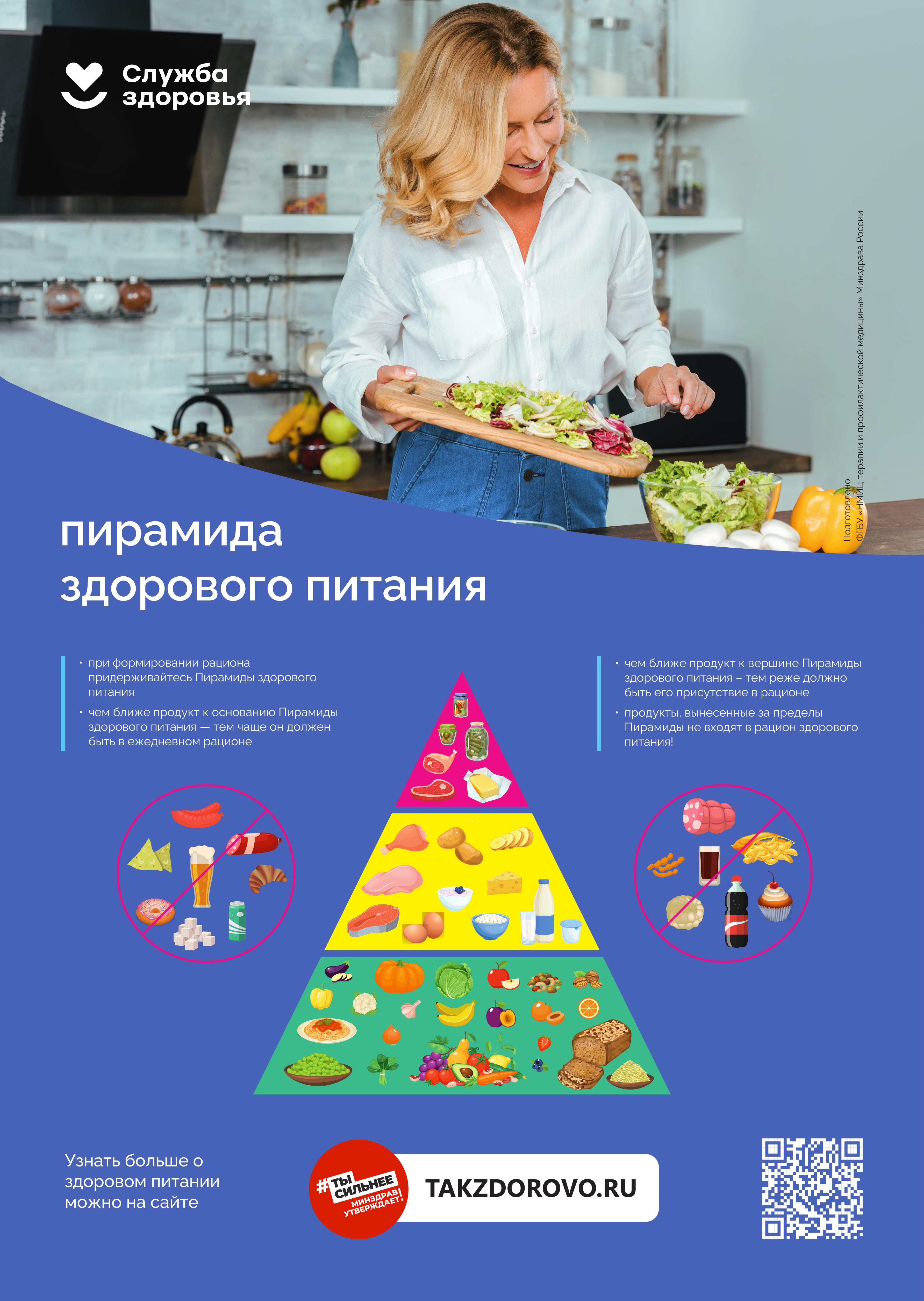 Пирамида здороаого питания.jpg