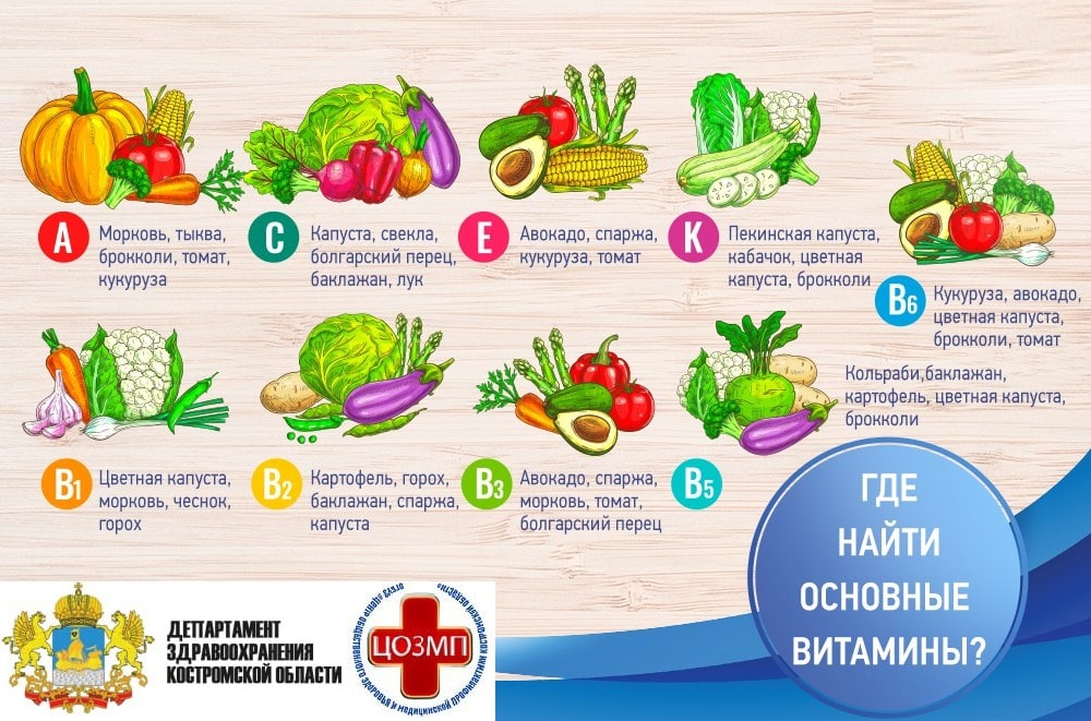 где найти основные витамины.jpg