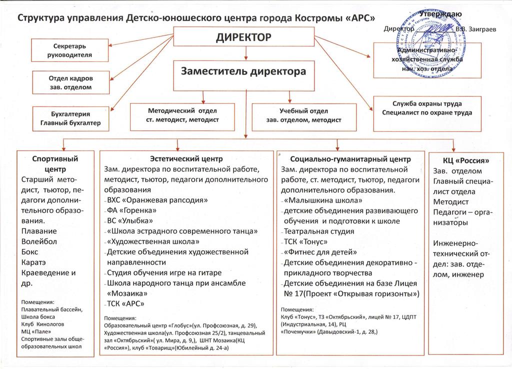 Структура управления АРС-2024 на сайт.jpg