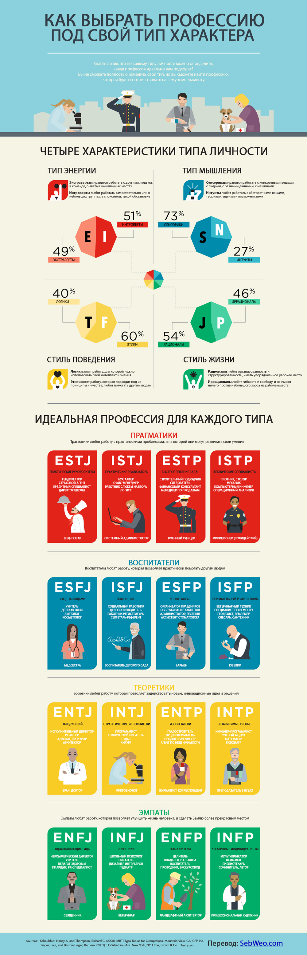 kak-vibrat-profissiyu-pod-svoy-tip-haraktera.jpg