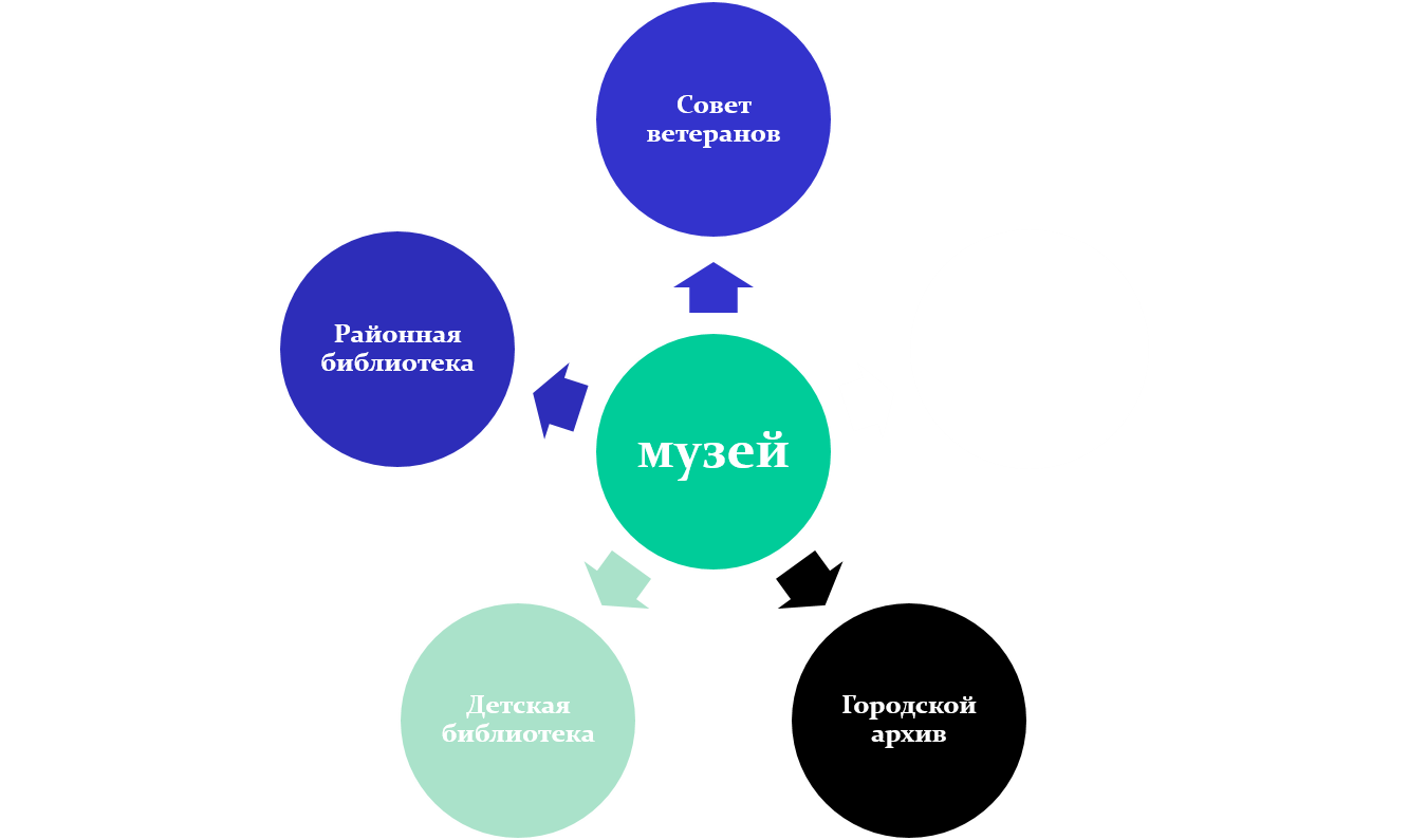 Рисунок9музей.png