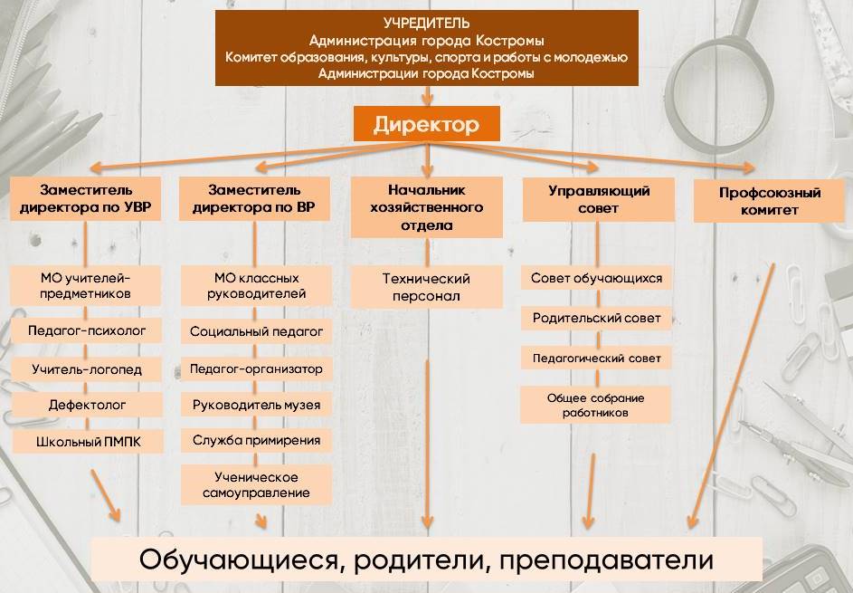 Структура.jpg