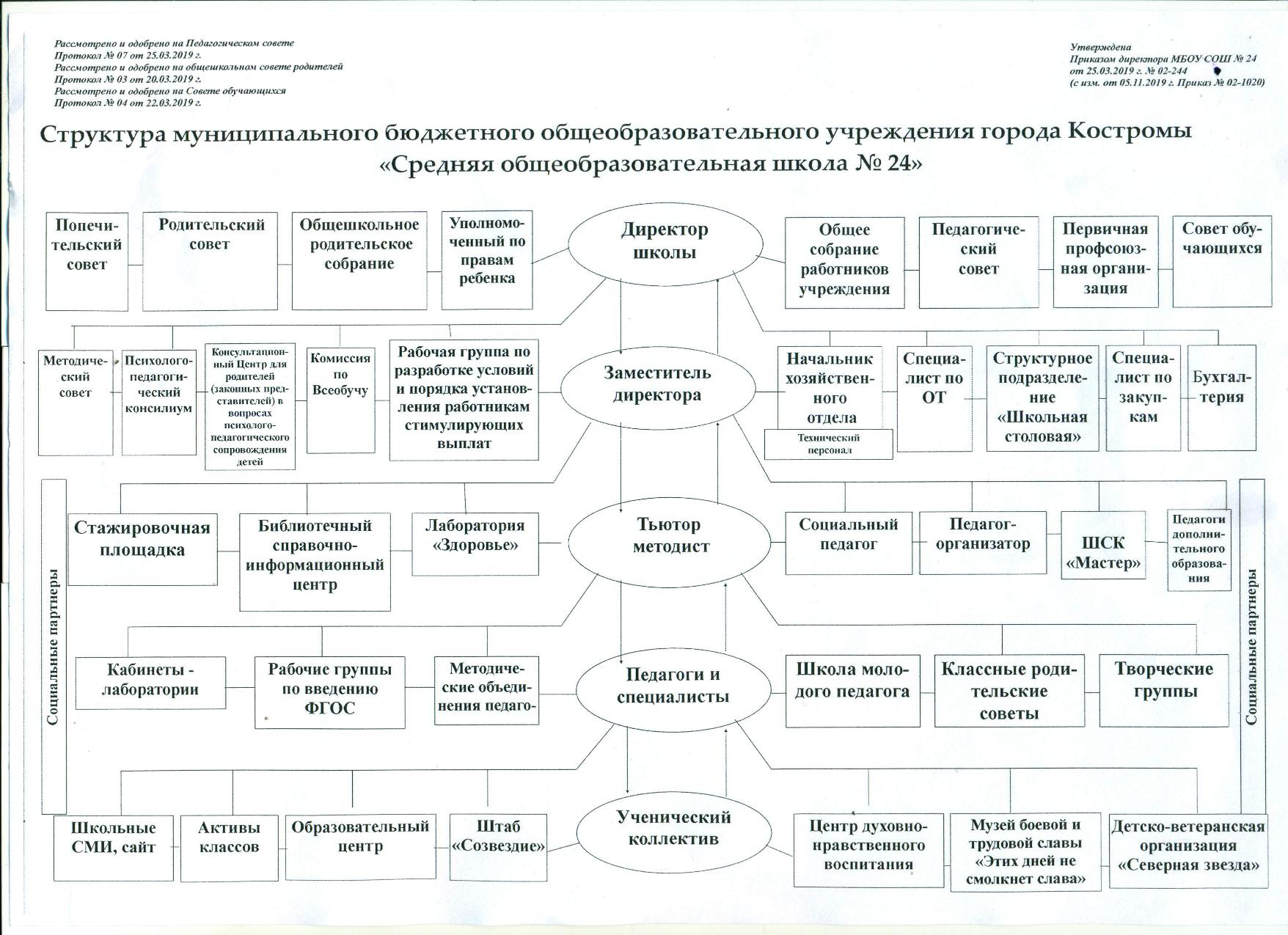 Структура 1.jpg