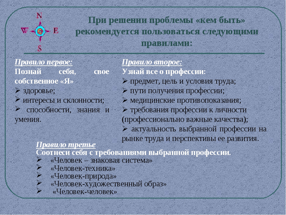 Кем быть правила.jpg