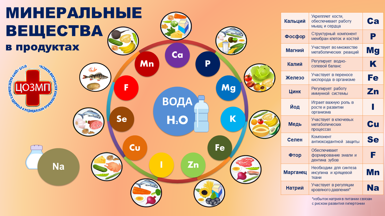 Инфографика «Минеральные вещества в продуктах».png