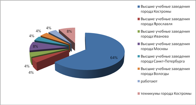 11 кл 2015.png