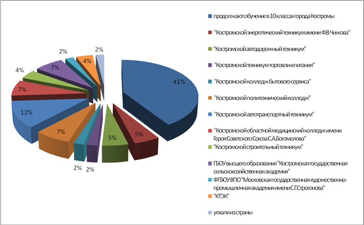 9 кл 2015.png