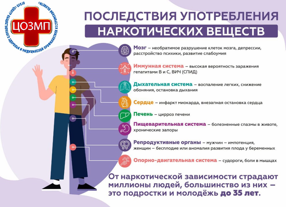 последствия употребления наркотических веществ.jpg