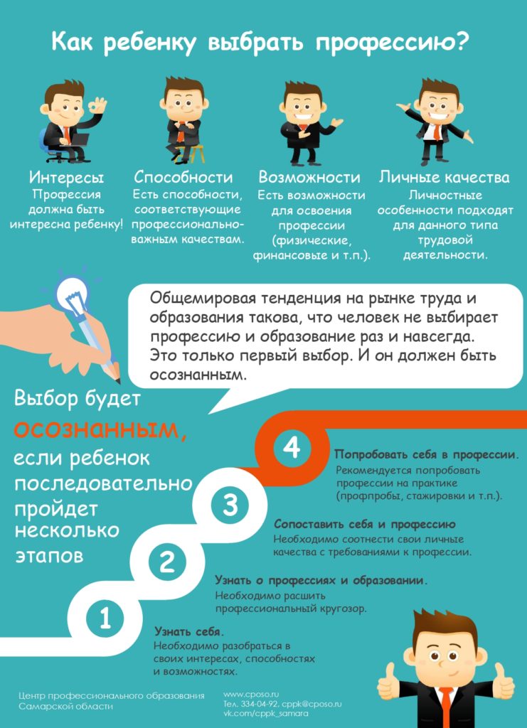 Как-ребенку-выбрать-профессию-741x1024.jpg